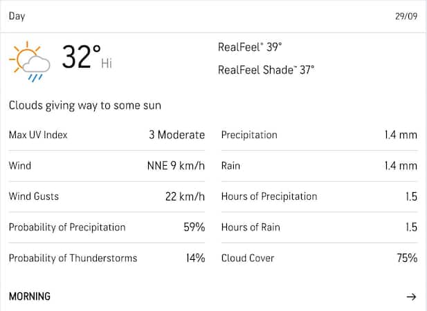 Kanpur Weather [Accuweather/Screengrab]